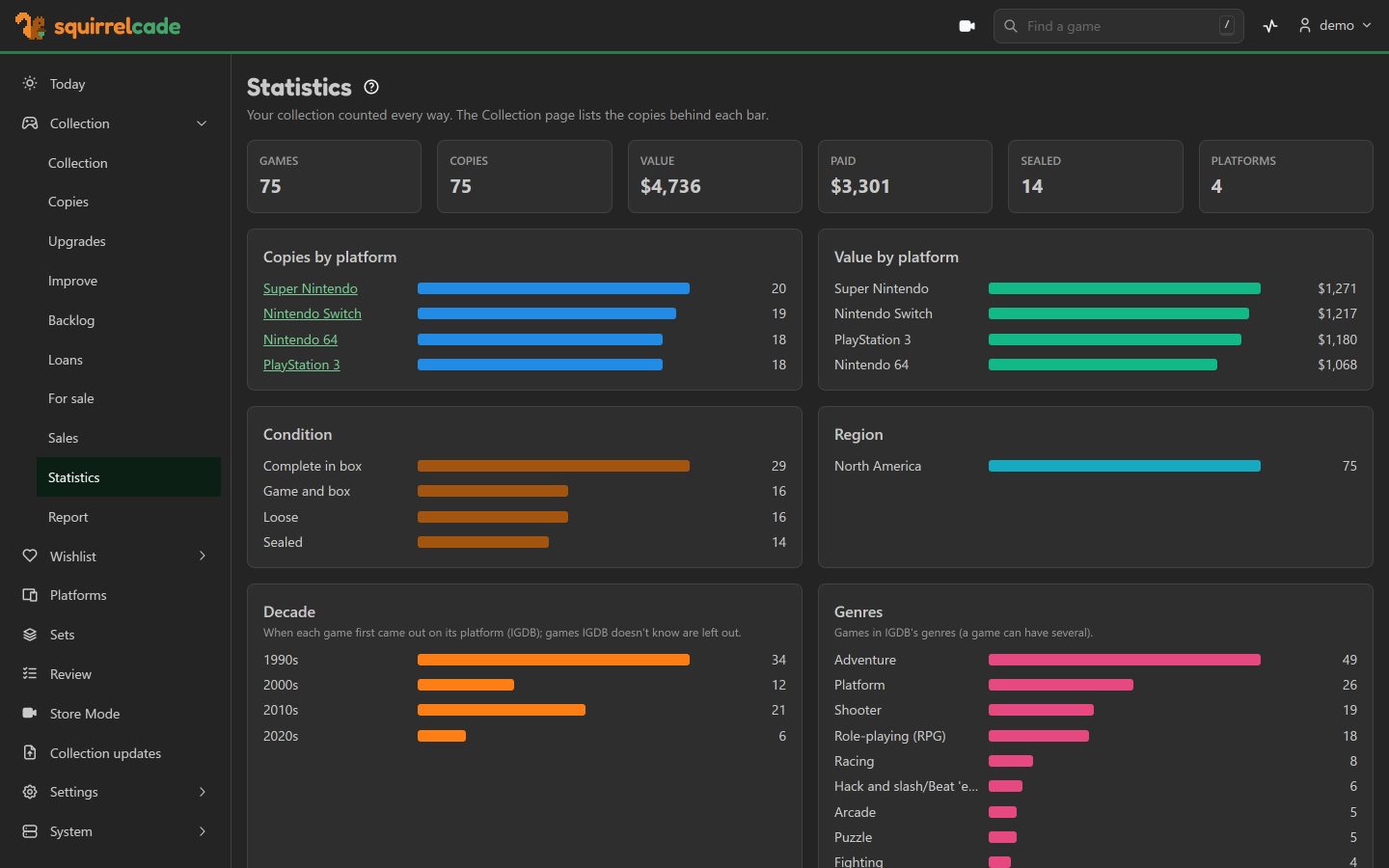 Statistics: charts of copies and value by platform, condition, region and decade